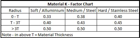 k factor in sheet metal bending is calculated by|304 stainless steel k factor.